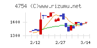 トスネット