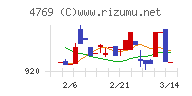 ＩＣチャート