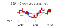 ＷＯＷＯＷチャート