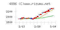 あすか製薬ホールディングス