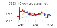 太平洋セメント