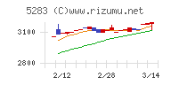 高見澤チャート