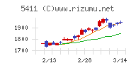 ＪＦＥホールディングス