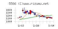 Ｌａｂｏｒｏ．ＡＩ