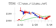 アウトルックコンサルティング