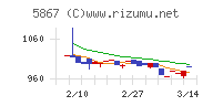 エスネットワークスチャート