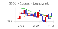 ダイケン