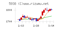 ＬＩＸＩＬチャート