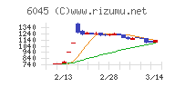 レントラックス