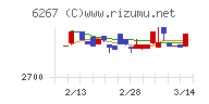 ゼネラルパッカーチャート