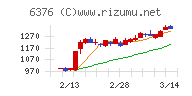 日機装チャート