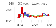 ＫＶＫチャート