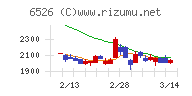 ソシオネクスト