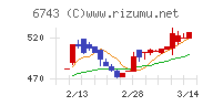 大同信号