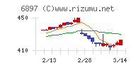 ツインバード