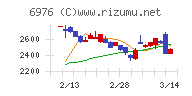 太陽誘電