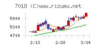 内海造船チャート