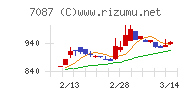 ウイルテック