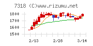 セレンディップ・ホールディングス