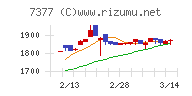 ＤＮホールディングス