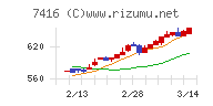 はるやまホールディングス