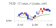 コンドーテックチャート