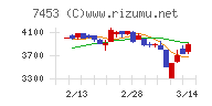 良品計画