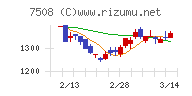 Ｇ－７ホールディングス