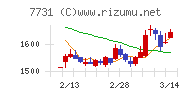 ニコン