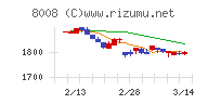 ４℃ホールディングス