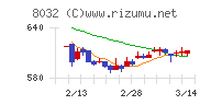 日本紙パルプ商事