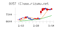 内田洋行