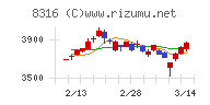 三井住友フィナンシャルグループチャート