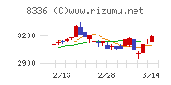 武蔵野銀行