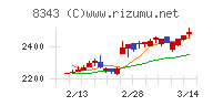 秋田銀行チャート