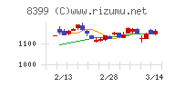 琉球銀行