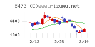 ＳＢＩホールディングス