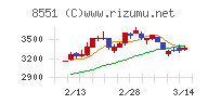 北日本銀行チャート