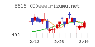 東海東京フィナンシャル・ホールディングスチャート
