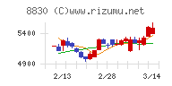 住友不動産チャート