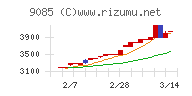 北海道中央バス