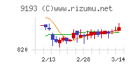 東京汽船チャート