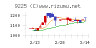 ブリッジコンサルティンググループ