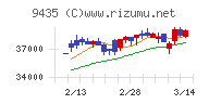 光通信チャート