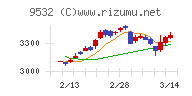 大阪ガス