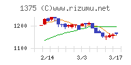 雪国まいたけ