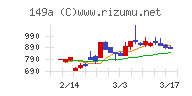 シンカチャート