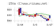 ＪＳＨチャート