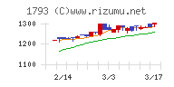 大本組