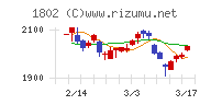 大林組